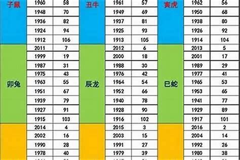 1970 生肖|1970年是什麼生肖？70年生人命運如何？五行屬釵釧。